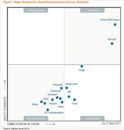 微軟裁員重組，銷售團隊成云計算戰(zhàn)略調(diào)整焦點